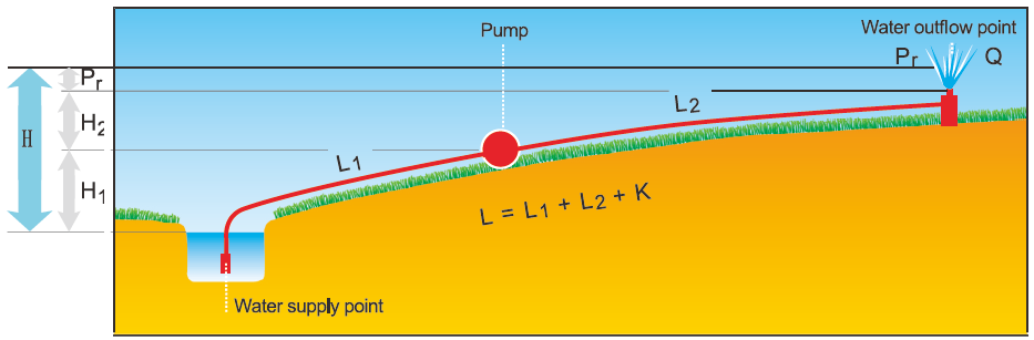 Water pump principle